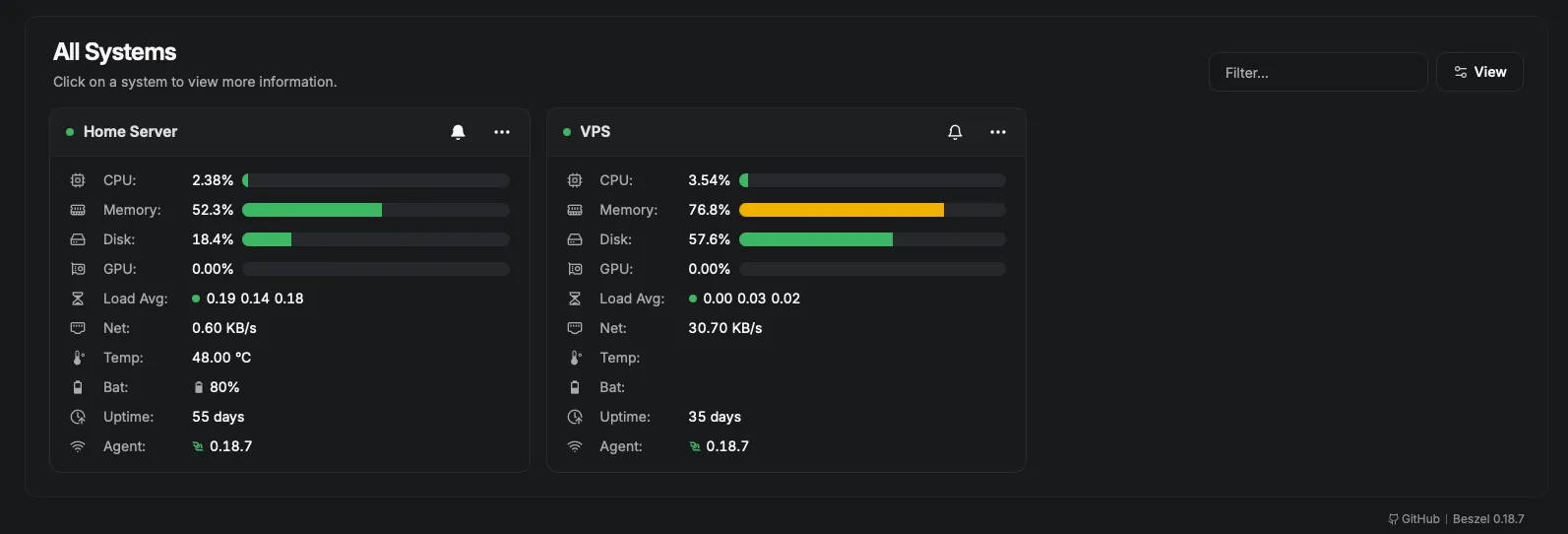 My Metrics Dashboard
